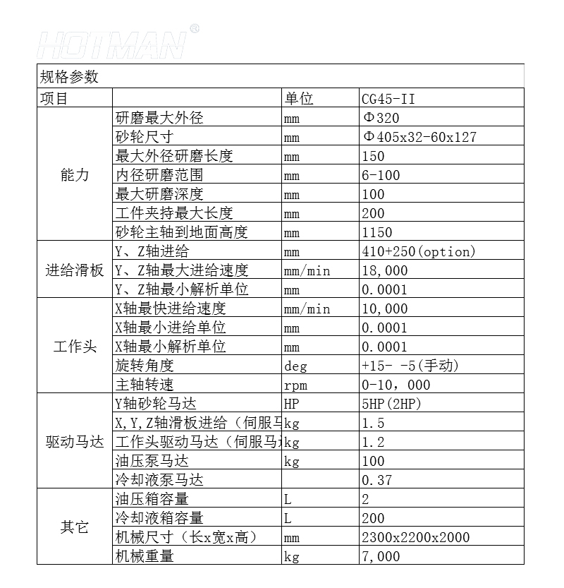 CG45-I 高精密復(fù)合磨床 02.jpg