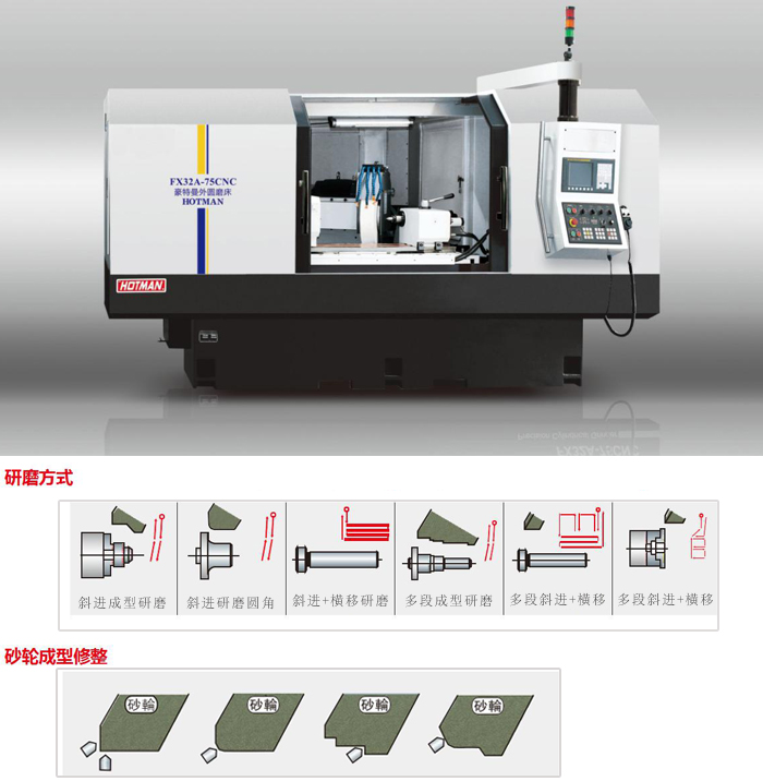 斜進式外圓磨床研磨方式流程介紹