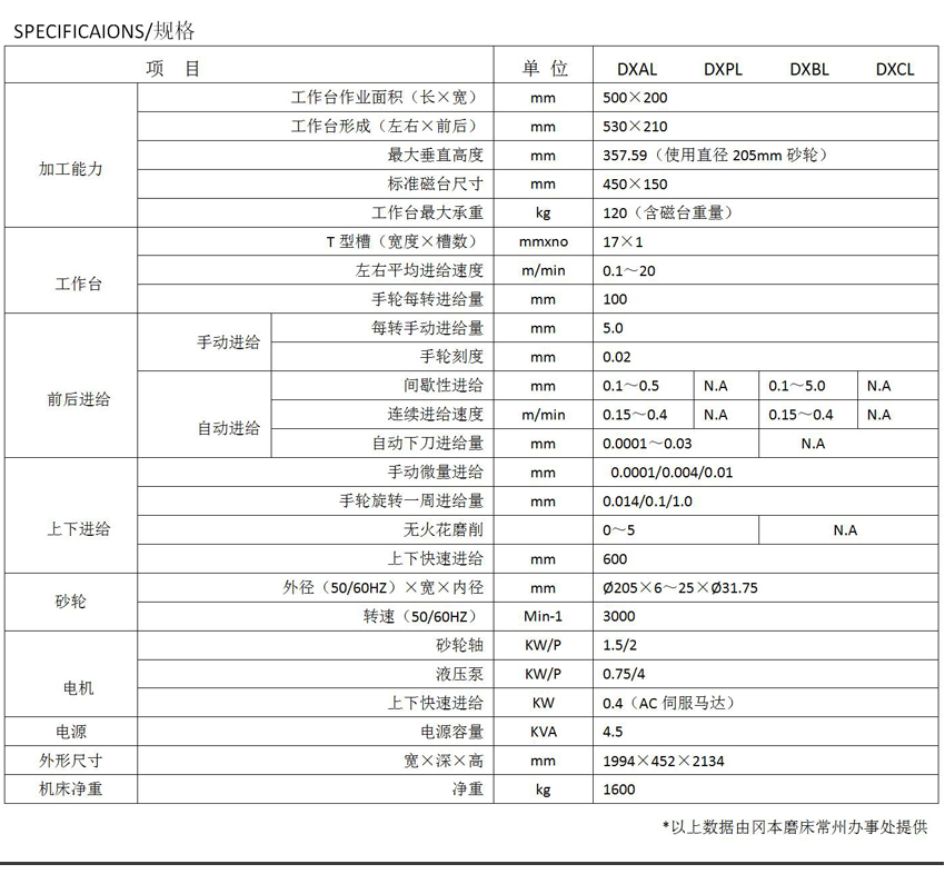 ACC515DXAL CNC高精密平面磨床.jpg