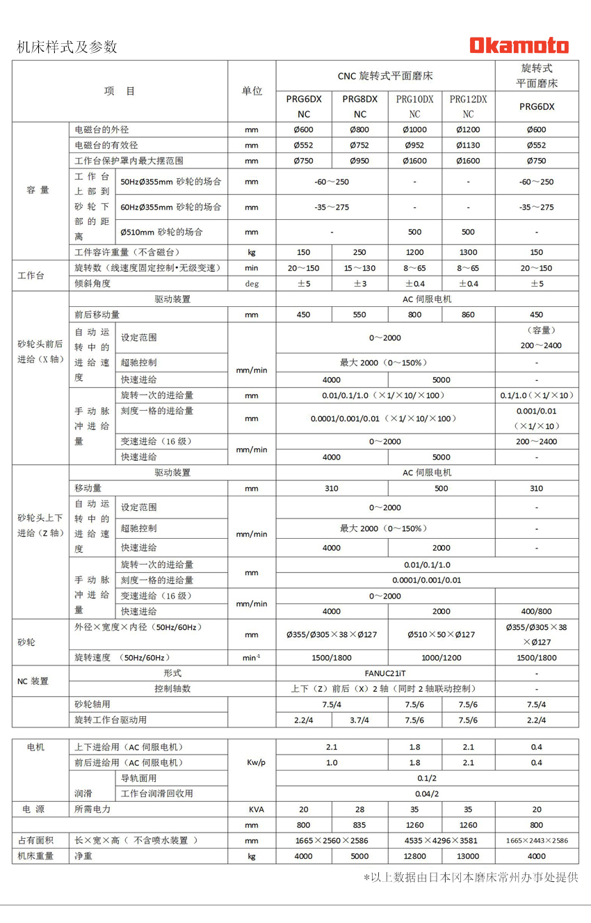 PRG6DX 旋轉式數(shù)控平面磨床技術參數(shù).jpg