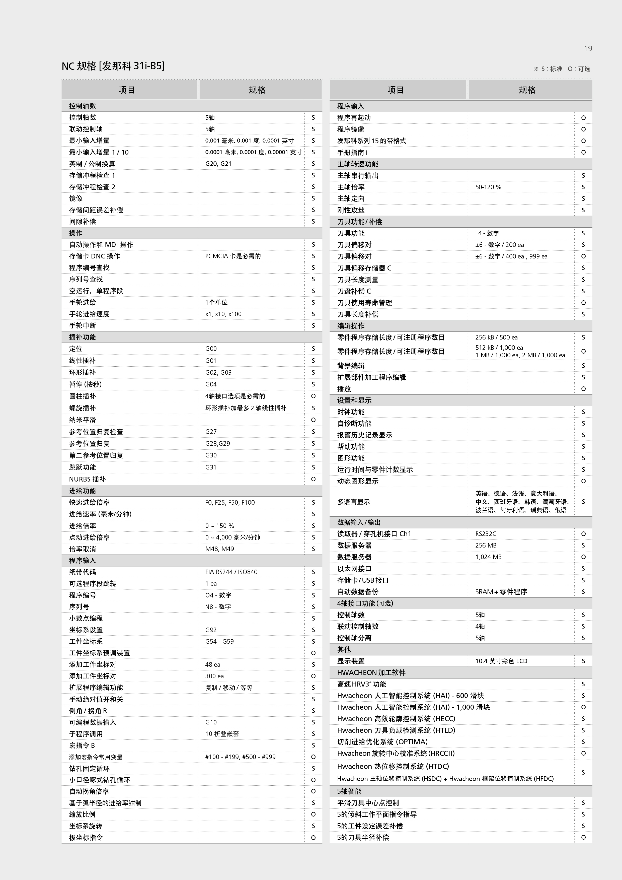 貨泉M4-5AX五軸多功能加工中心