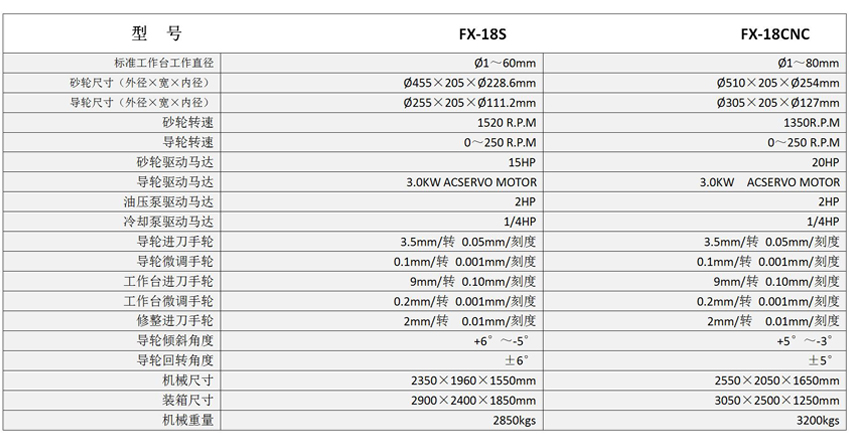 FX-18CNC高精度數(shù)控?zé)o心磨床規(guī)格參數(shù)圖表.jpg