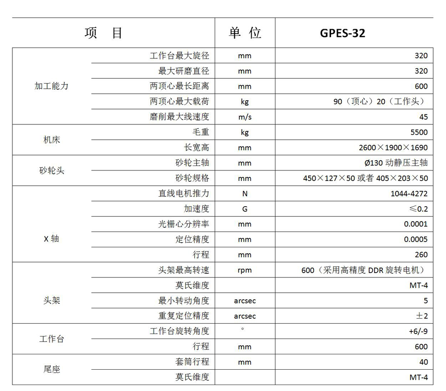 GPES-32精密數(shù)控隨動外圓磨床規(guī)格參數(shù)