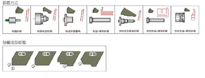 FX27-60CNC外圓磨床研磨方式,直徑研磨,橫進研磨,端面研磨,肩部研磨,斜度研磨