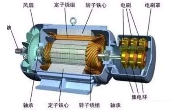 伺服電機(jī)