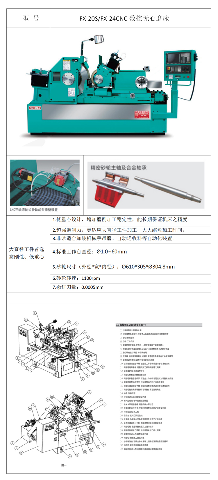 FX-20S/FX-24CNC數(shù)控無心磨床功能及特征.jpg