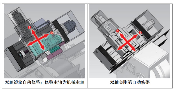 FX-18CNC-5高精度無心磨床雙軸修整圖