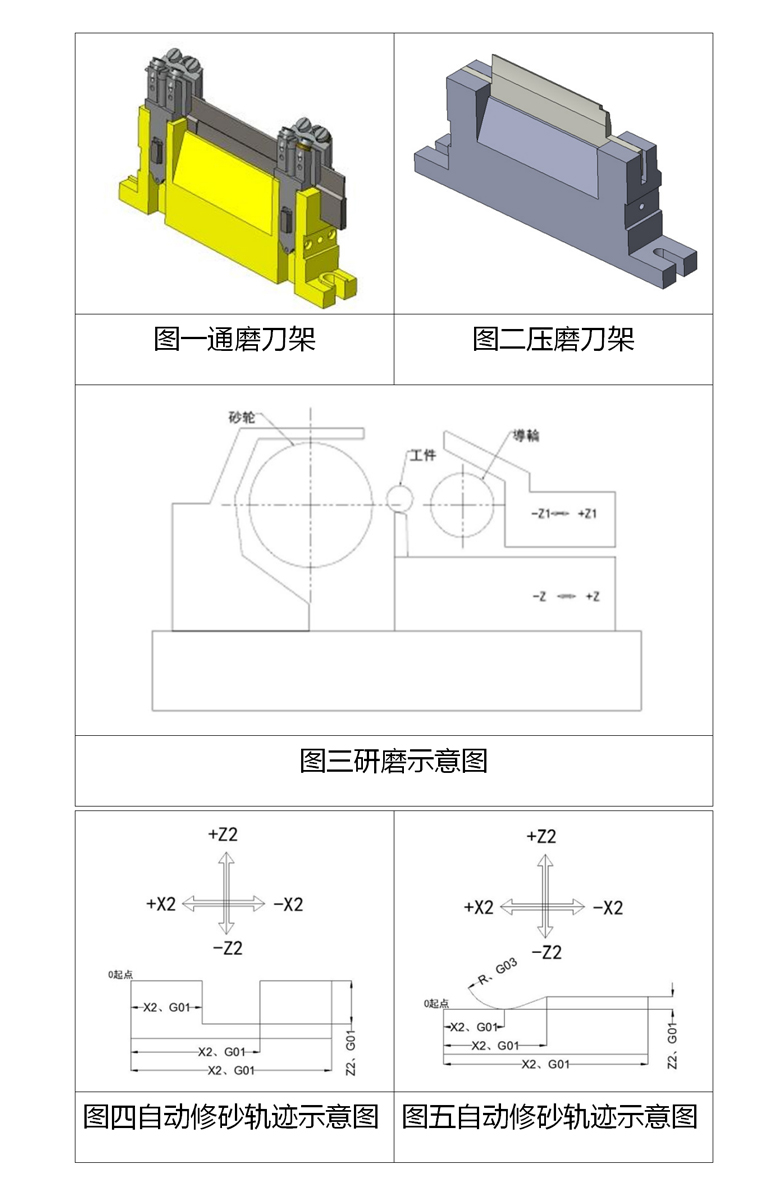 研磨輔助裝置各部分詳情圖