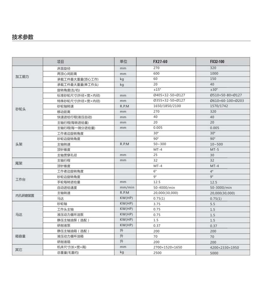 FX27-60傳統(tǒng)型外圓磨床規(guī)格參數(shù)