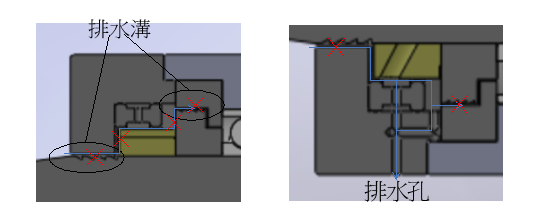 P1530臥軸之防水防塵設(shè)計(jì)示意圖