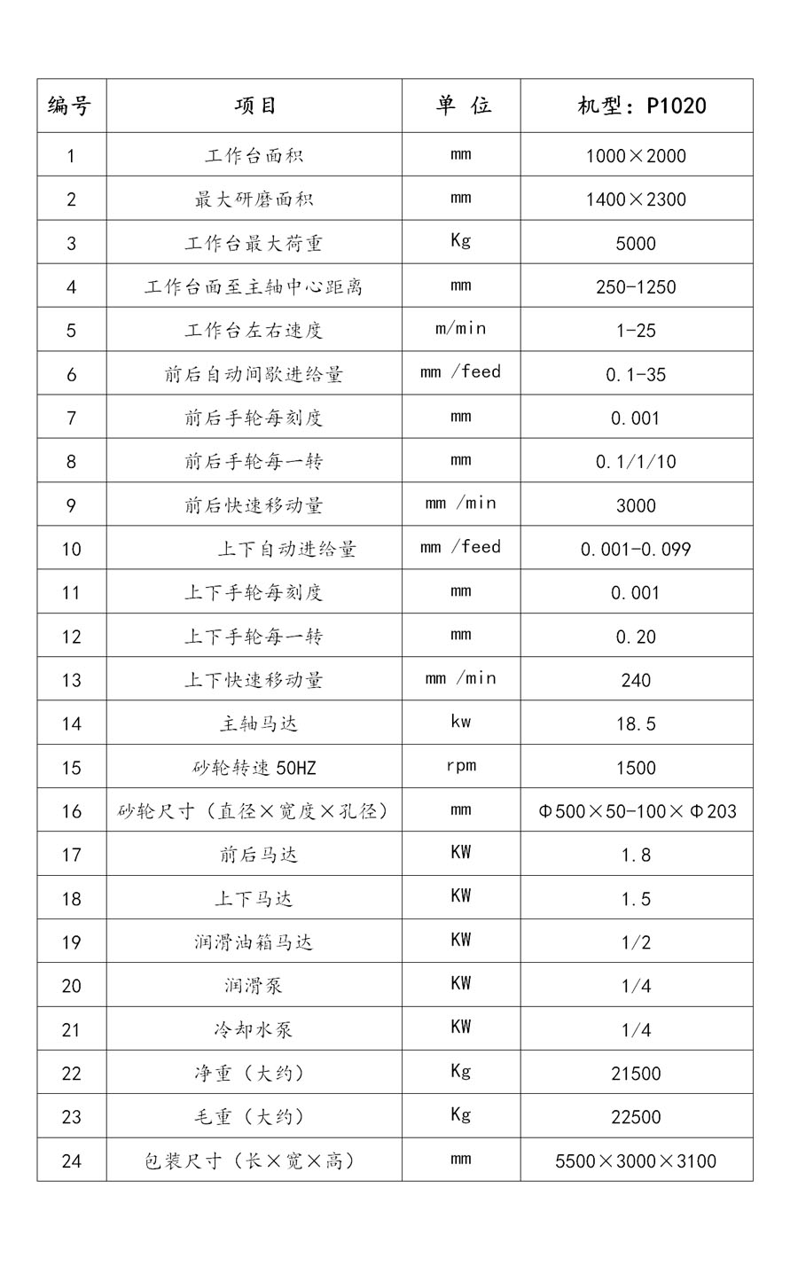  P1020 高精密數(shù)控龍門平面磨床規(guī)格參數(shù)