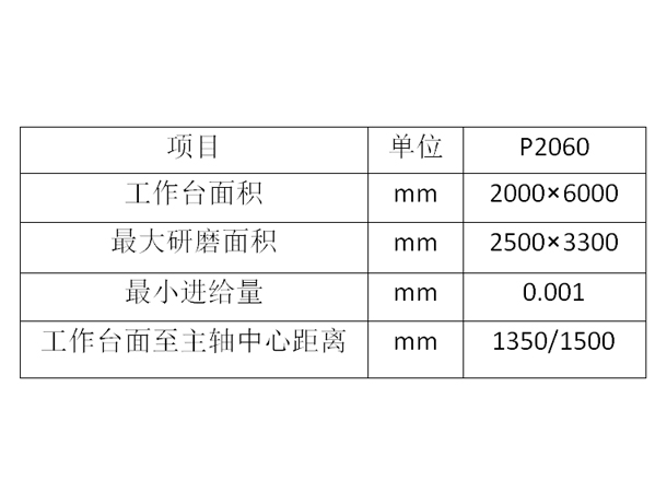 p2060龍門平面導軌磨床技術參數(shù)