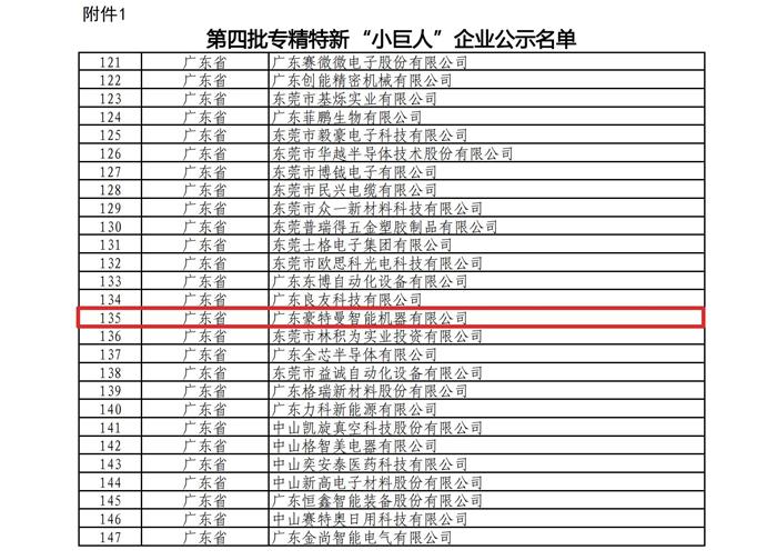 豪特曼專精特新“小巨人”名單圖