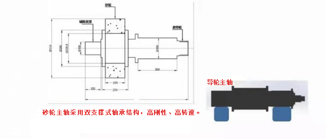 豪特曼數(shù)控?zé)o心磨床砂輪主軸和導(dǎo)輪主軸詳情圖