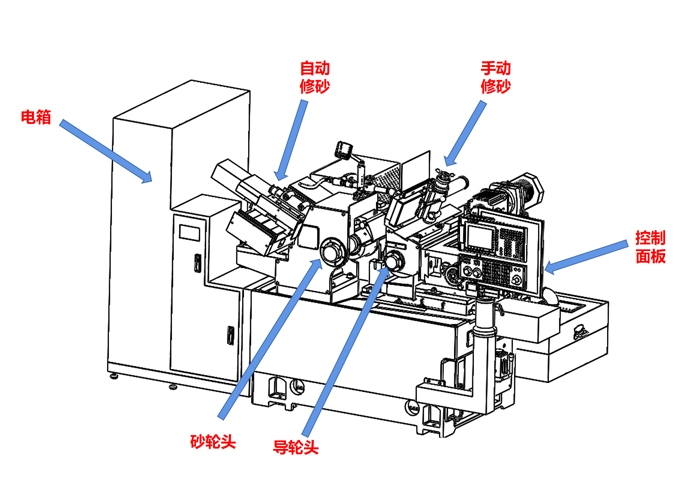 FX-18CNC無心磨床主要部分圖