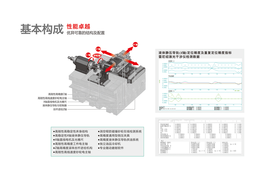 豪特曼曲軸磨床基本構(gòu)成